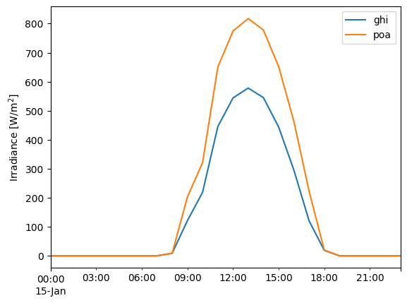 _images/Tutorial 2 - POA Irradiance_23_0.png